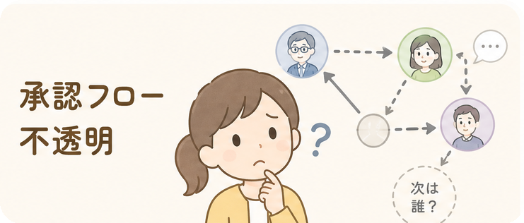 承認フロー不透明